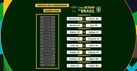 copa do brasil sorteio|sorteio copa do brasil 2023 data.